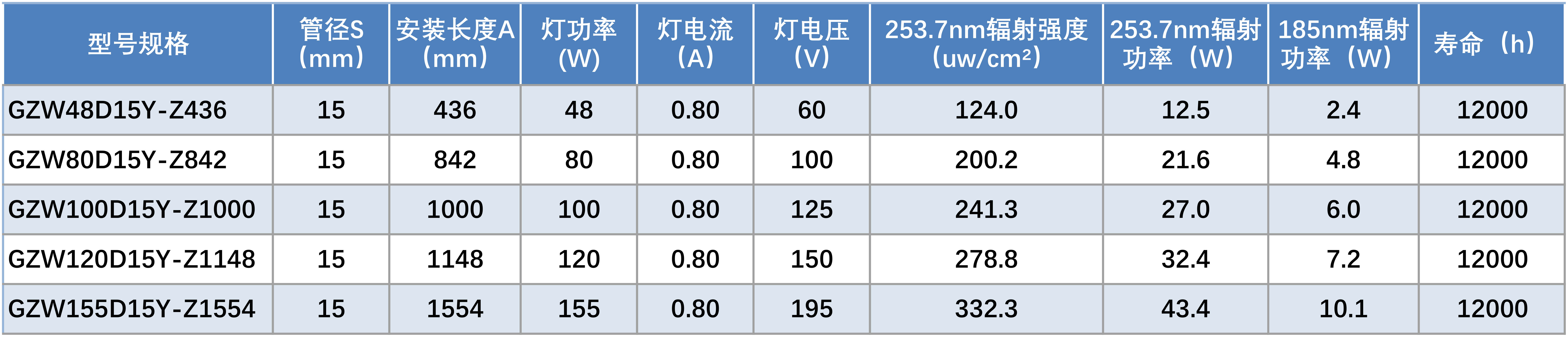 空气应用紫外灯宣传图册（ZW型号）1.jpg